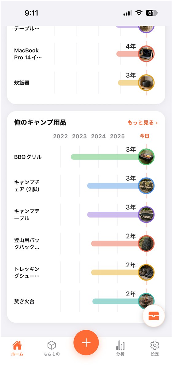 ながもち：キャンプ用品の使用年数タイムライン