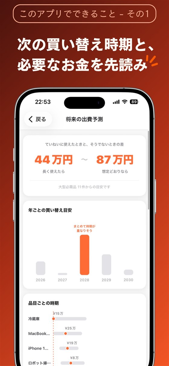 ながもち：次の買い替え時期と必要なお金を先読みする将来の出費予測